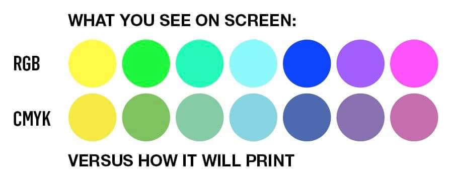 UVDTF CUSTOM GANG SHEET BUILDER